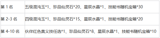 1912yx《异能都市》7月22日-31日线下活动公告