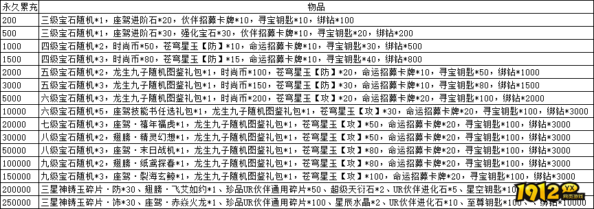 1912yx《异能都市》长期线下充值返利活动公告