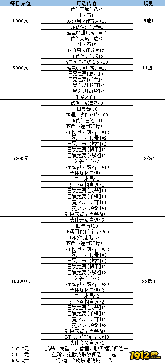 1912yx《异能都市》长期线下充值返利活动公告